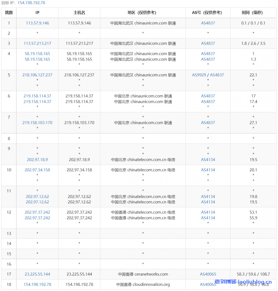 热网互联云主机测评：香港一区S2云服务器（2C2G/40G SSD/1TB@20Mbps），三网直连网络，支持解锁Tiktok流媒体