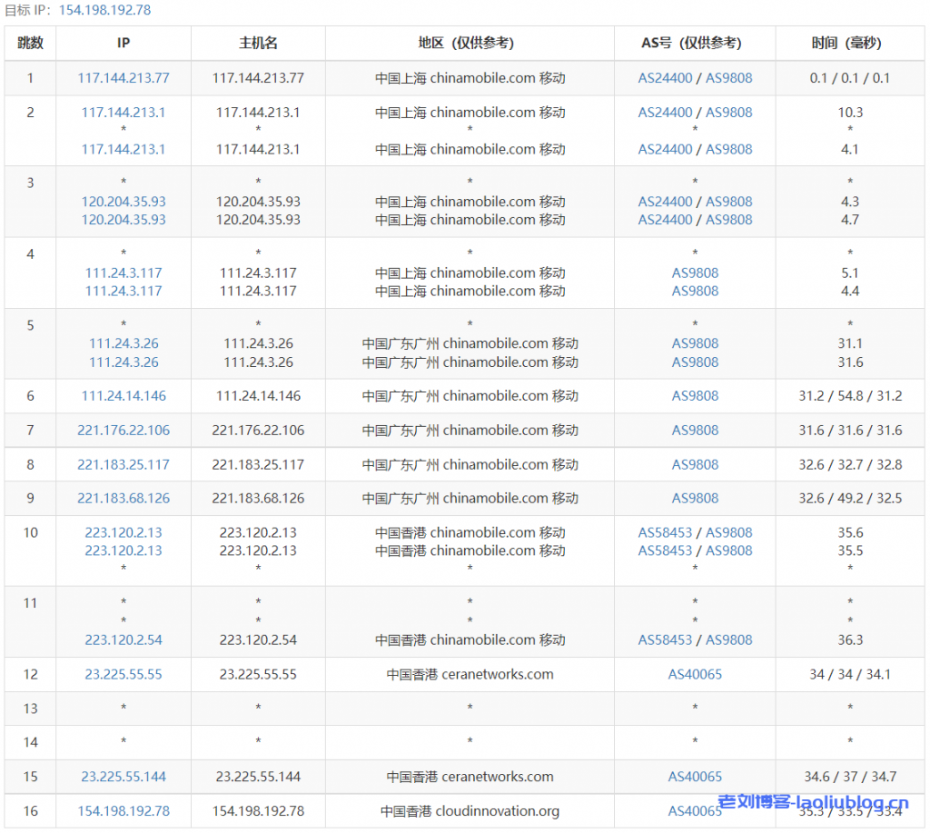 热网互联云主机测评：香港一区S2云服务器（2C2G/40G SSD/1TB@20Mbps），三网直连网络，支持解锁Tiktok流媒体