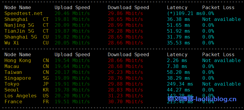 热网互联云主机测评：香港一区S2云服务器（2C2G/40G SSD/1TB@20Mbps），三网直连网络，支持解锁Tiktok流媒体