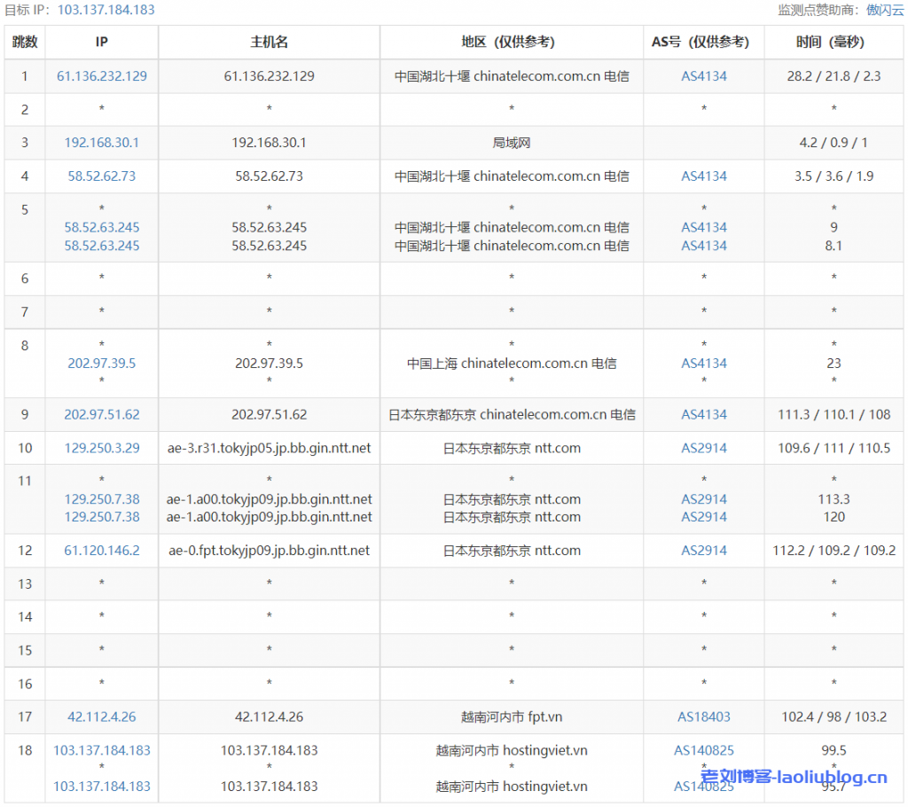 HostingViet越南便宜VPS主机测评：Cloud VPS Basic1，越南原生IP，解锁奈飞/Tiktok流媒体