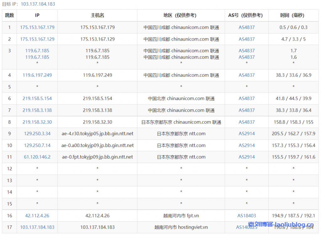 HostingViet越南便宜VPS主机测评：Cloud VPS Basic1，越南原生IP，解锁奈飞/Tiktok流媒体