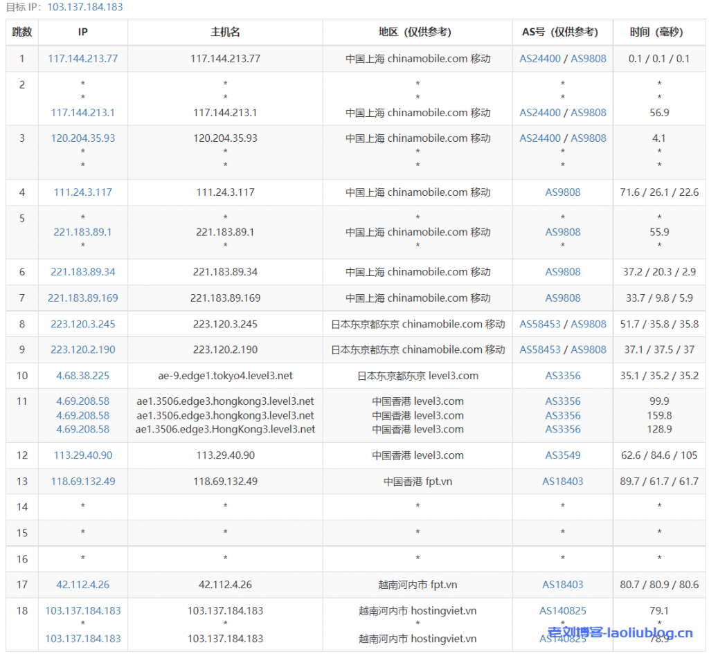 HostingViet越南便宜VPS主机测评：Cloud VPS Basic1，越南原生IP，解锁奈飞/Tiktok流媒体