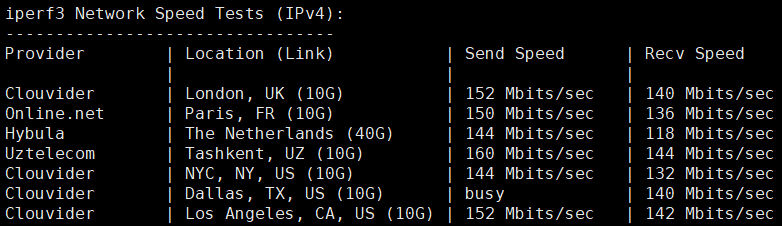 HostingViet越南便宜VPS主机测评：Cloud VPS Basic1，越南原生IP，解锁奈飞/Tiktok流媒体