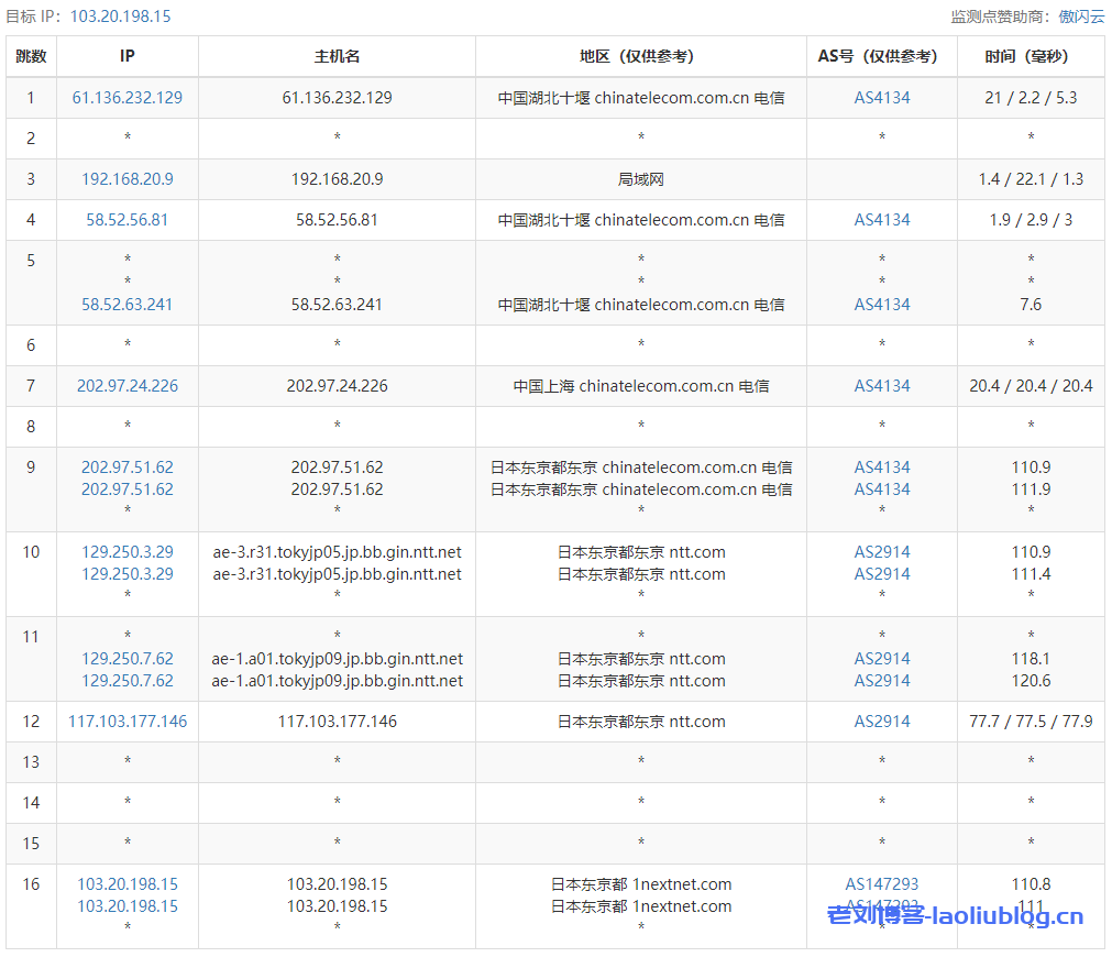 ReCloud怎么样？ReCloud日本软银VPS测评：国内延迟、丢包率、性能和带宽、路由去回程、流媒体和TikTok检测