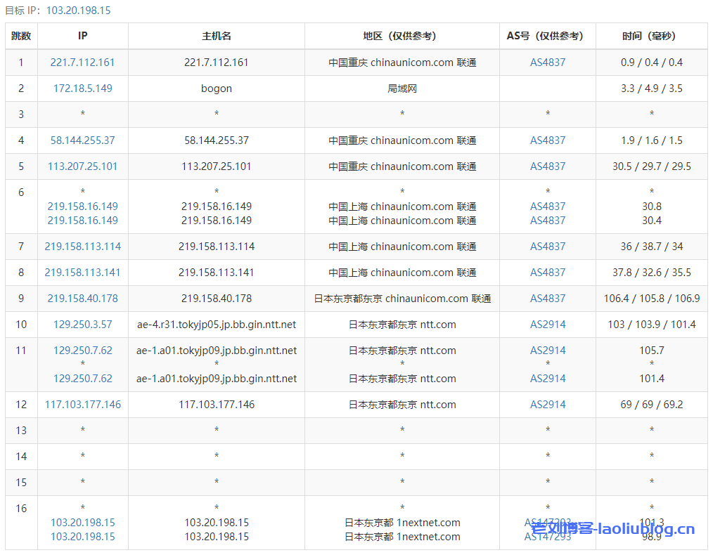 ReCloud怎么样？ReCloud日本软银VPS测评：国内延迟、丢包率、性能和带宽、路由去回程、流媒体和TikTok检测