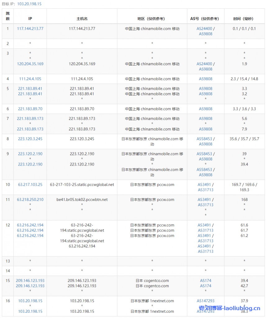 ReCloud怎么样？ReCloud日本软银VPS测评：国内延迟、丢包率、性能和带宽、路由去回程、流媒体和TikTok检测