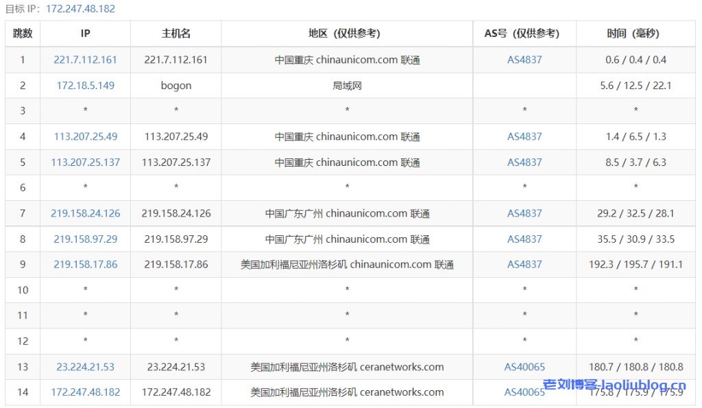 Asia Cloud怎么样？亚洲云主机测评：美国4837 G口 A型 三网回程AS4837优化 10G端口带宽 解锁美区TikTok流媒体