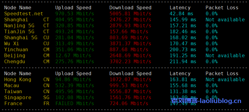 Asia Cloud怎么样？亚洲云主机测评：美国4837 G口 A型 三网回程AS4837优化 10G端口带宽 解锁美区TikTok流媒体