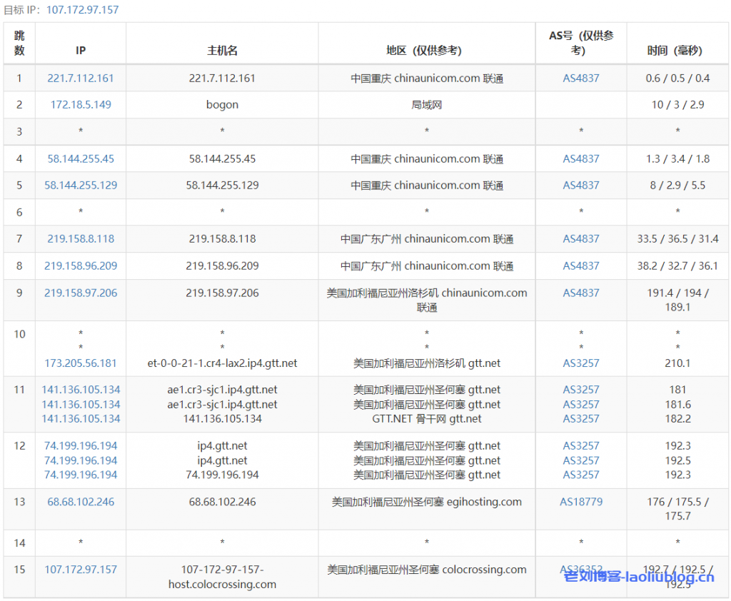 RackNerd怎么样？RackNerd黑五活动年付$10.28美国便宜VPS测评分享，美国原生IP，解锁美区TikTok流媒体