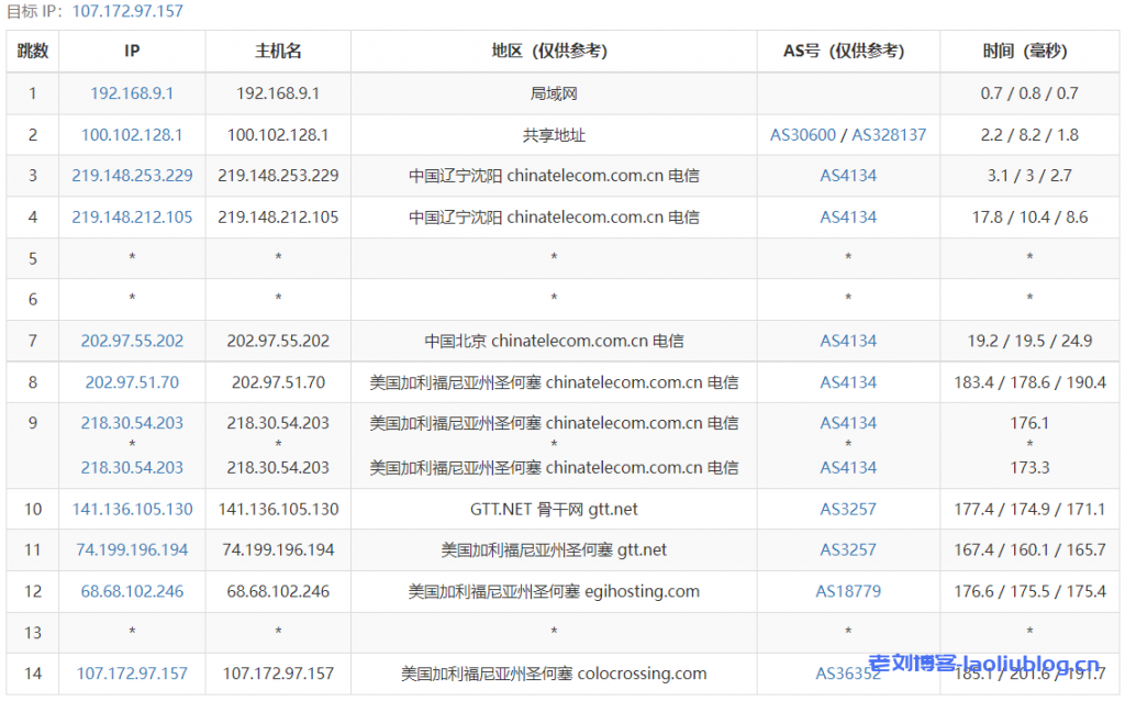 RackNerd怎么样？RackNerd黑五活动年付$10.28美国便宜VPS测评分享，美国原生IP，解锁美区TikTok流媒体