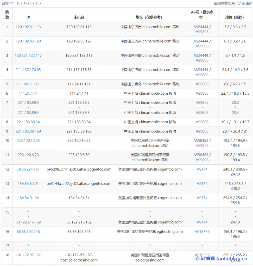 RackNerd怎么样？RackNerd黑五活动年付$10.28美国便宜VPS测评分享，美国原生IP，解锁美区TikTok流媒体