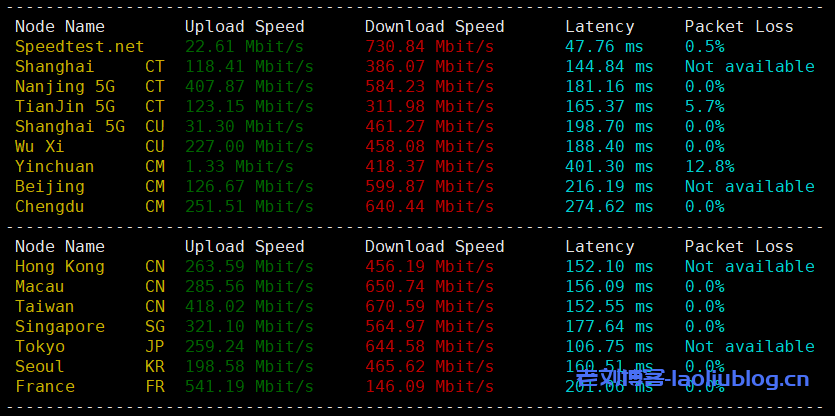 RackNerd怎么样？RackNerd黑五活动年付$10.28美国便宜VPS测评分享，美国原生IP，解锁美区TikTok流媒体