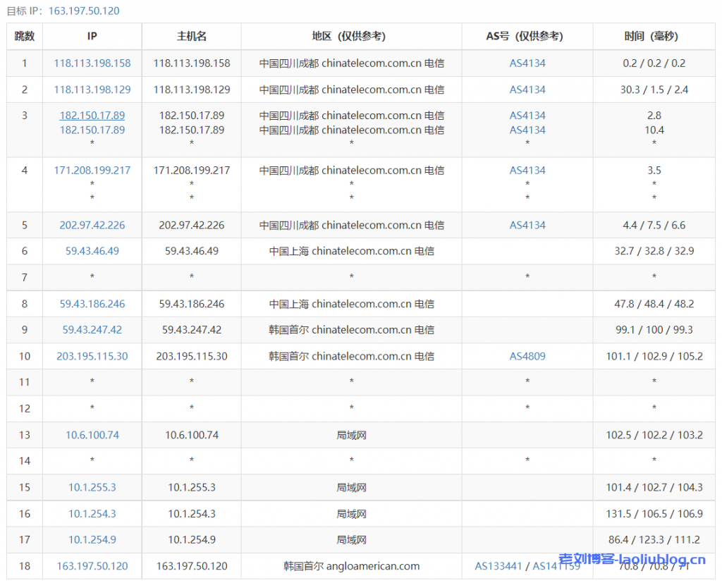 龙祥互联怎么样？龙祥互联韩国建站VPS（ECS云服务器【韩国CN2】A型）测评：2核2G内存3M带宽不限流