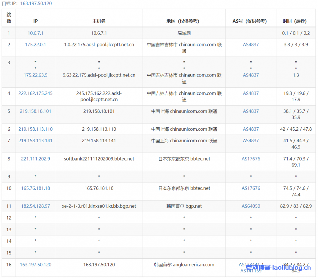 龙祥互联怎么样？龙祥互联韩国建站VPS（ECS云服务器【韩国CN2】A型）测评：2核2G内存3M带宽不限流