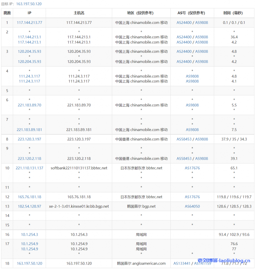 龙祥互联怎么样？龙祥互联韩国建站VPS（ECS云服务器【韩国CN2】A型）测评：2核2G内存3M带宽不限流