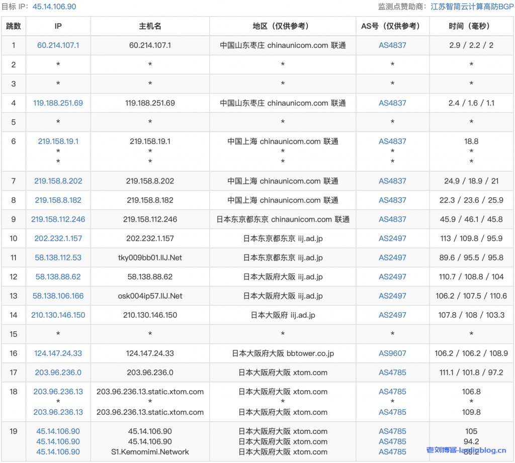 V.PS怎么样？V.PS日本大阪Starter套餐简单测评分享