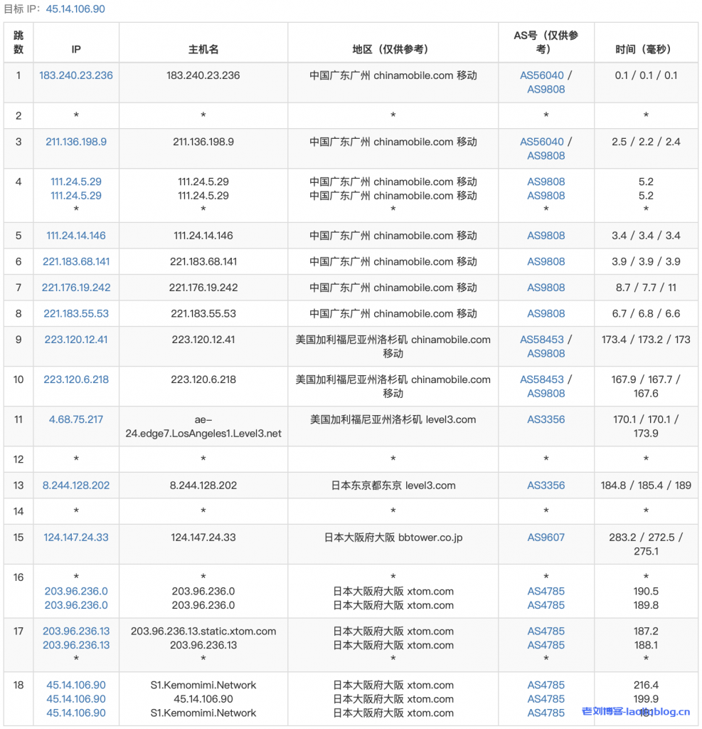 V.PS怎么样？V.PS日本大阪Starter套餐简单测评分享