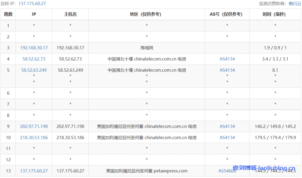 美国便宜VPS怎么样？年付9.9刀的RAKsmart圣何塞VPS测评分享