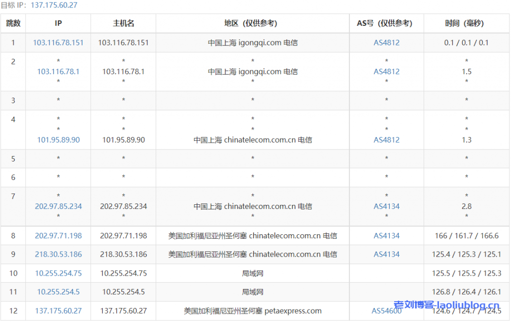 美国便宜VPS怎么样？年付9.9刀的RAKsmart圣何塞VPS测评分享