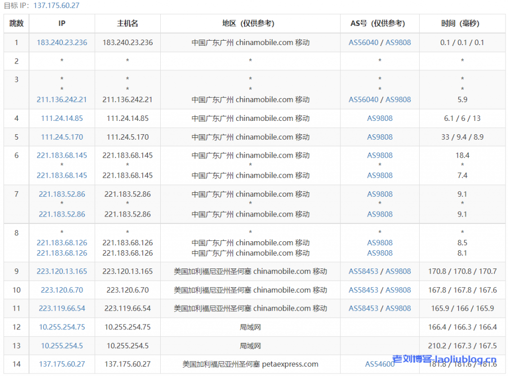 美国便宜VPS怎么样？年付9.9刀的RAKsmart圣何塞VPS测评分享