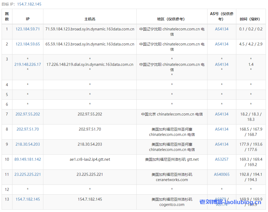 DigitalVirt美国洛杉矶CN2 GIA线路VPS测评，美国原生IP，三网回程CN2 GIA(AS4809)，电信去程CN2 GIA，支持解锁TikTok流媒体