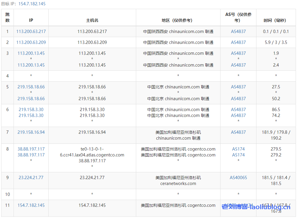 DigitalVirt美国洛杉矶CN2 GIA线路VPS测评，美国原生IP，三网回程CN2 GIA(AS4809)，电信去程CN2 GIA，支持解锁TikTok流媒体