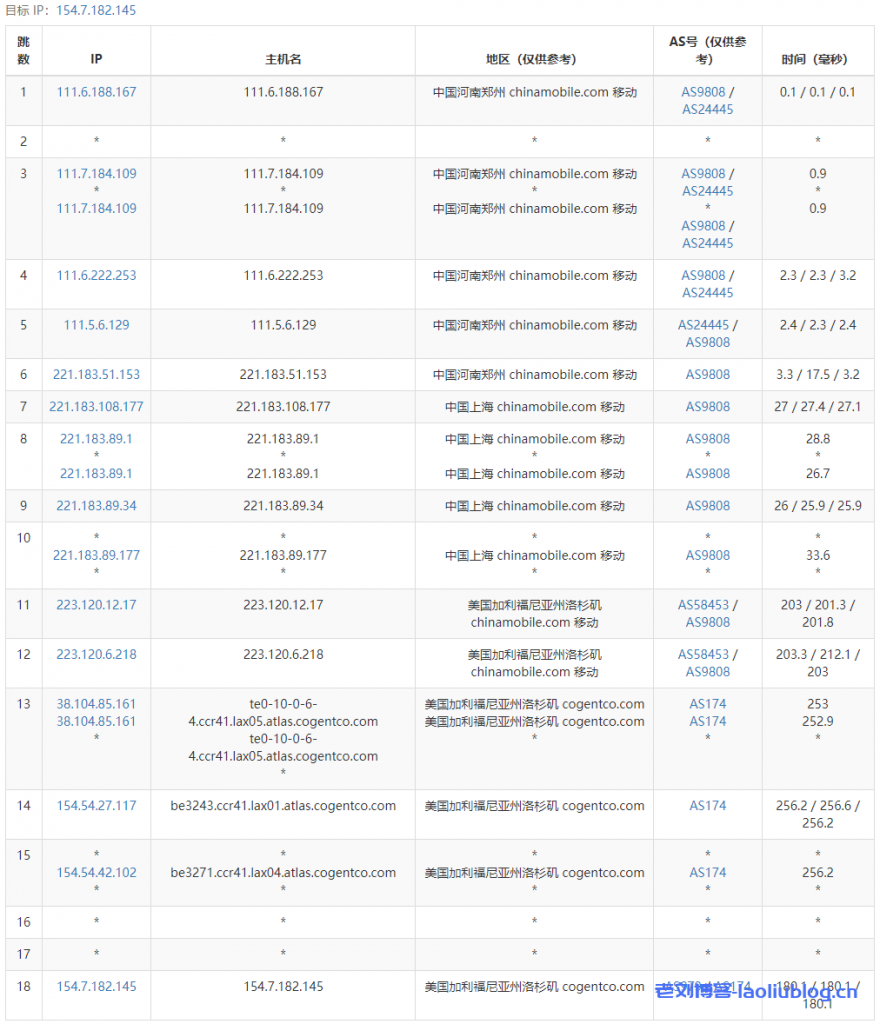 DigitalVirt美国洛杉矶CN2 GIA线路VPS测评，美国原生IP，三网回程CN2 GIA(AS4809)，电信去程CN2 GIA，支持解锁TikTok流媒体