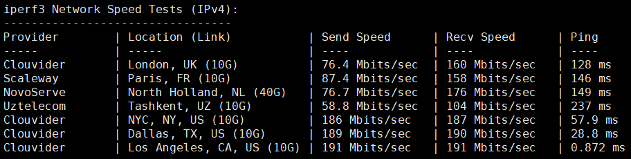 DigitalVirt美国洛杉矶CN2 GIA线路VPS测评，美国原生IP，三网回程CN2 GIA(AS4809)，电信去程CN2 GIA，支持解锁TikTok流媒体