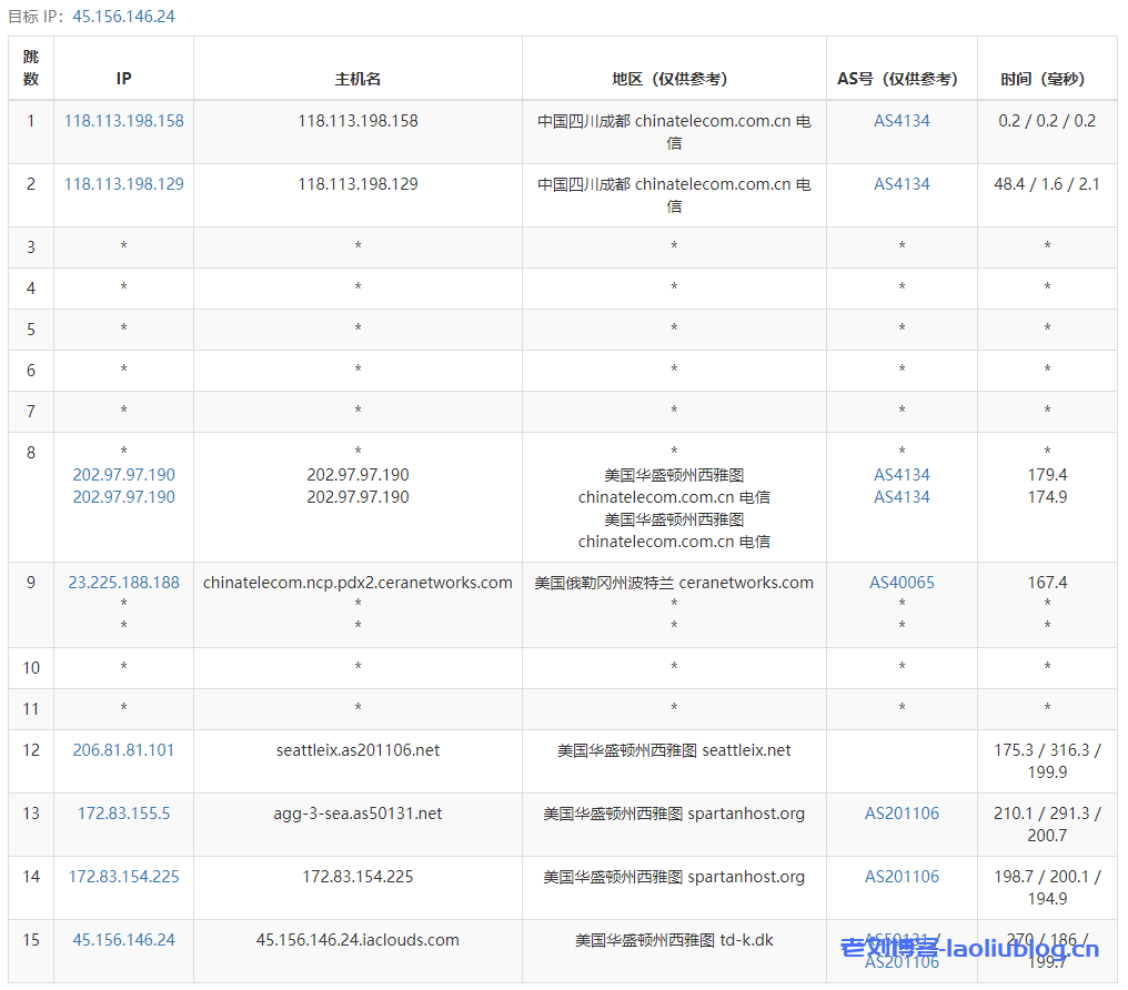 艾云VPS怎么样？艾云美国西雅图4837特价服务器测评分享，美国原生IP，解锁奈飞视频，免费20Gbps DDoS防御