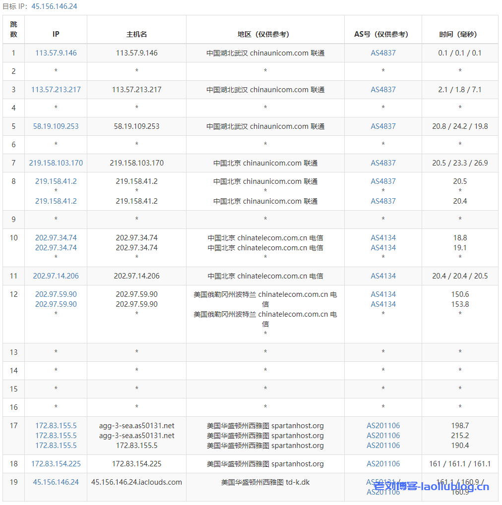 艾云VPS怎么样？艾云美国西雅图4837特价服务器测评分享，美国原生IP，解锁奈飞视频，免费20Gbps DDoS防御