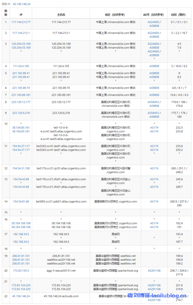 艾云VPS怎么样？艾云美国西雅图4837特价服务器测评分享，美国原生IP，解锁奈飞视频，免费20Gbps DDoS防御