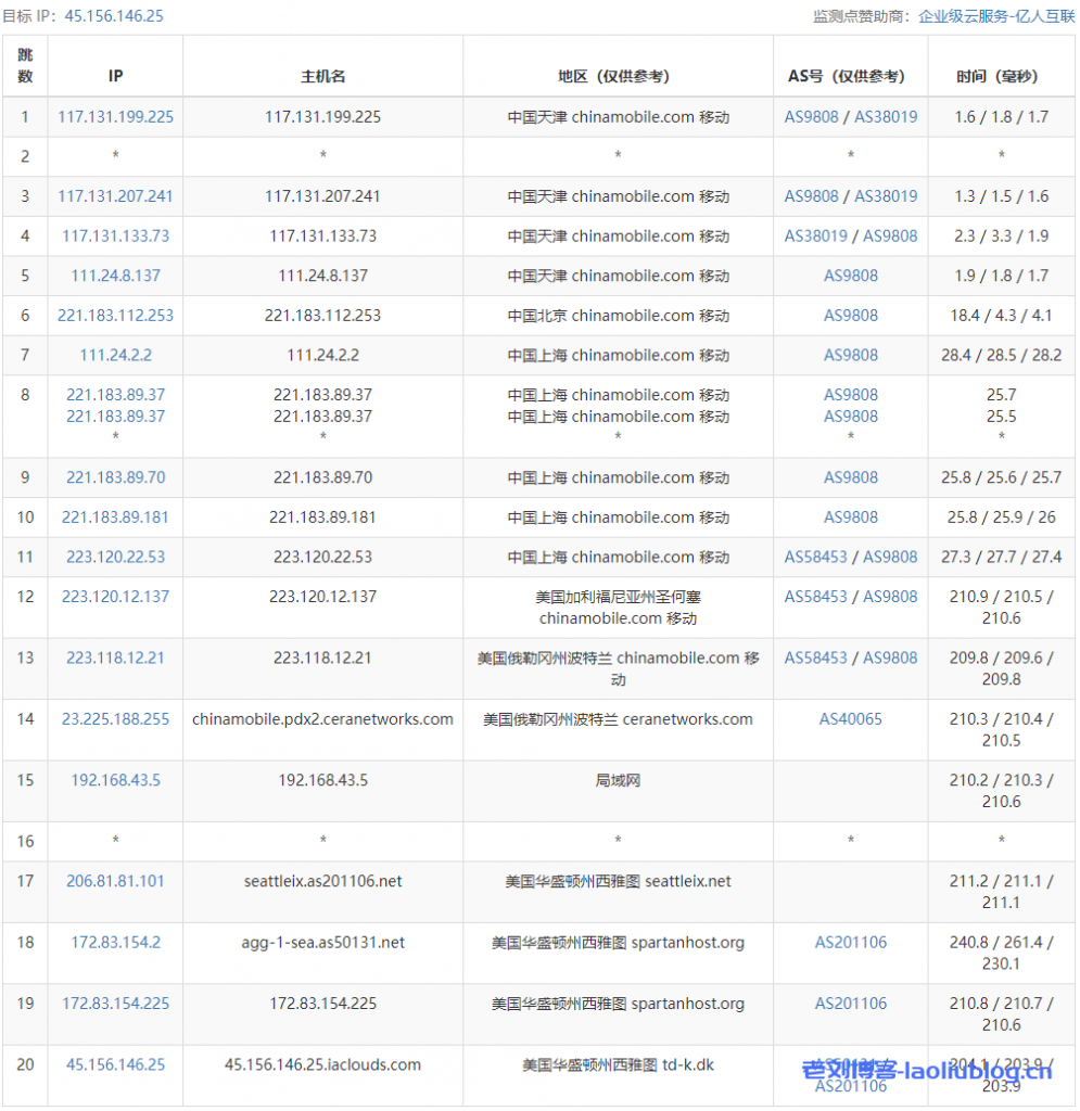 艾云双12活动套餐VPS测评，美国西雅图原生IP VPS，解锁奈飞/TikTok流媒体，三网4837回程/NCP去程