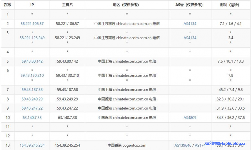 Megalayer怎么样？Megalayer香港CN2优化线路不限流量VPS简单测评分享