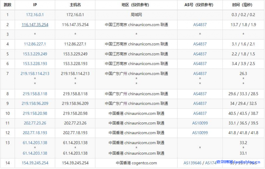 Megalayer怎么样？Megalayer香港CN2优化线路不限流量VPS简单测评分享