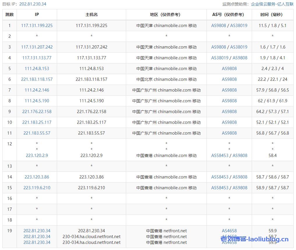 Netfront怎么样？Netfront香港VPS测评：香港原生IP，解锁港区NF奈菲、Disney+、YouTube，三网直连，100Mbps带宽跑满！