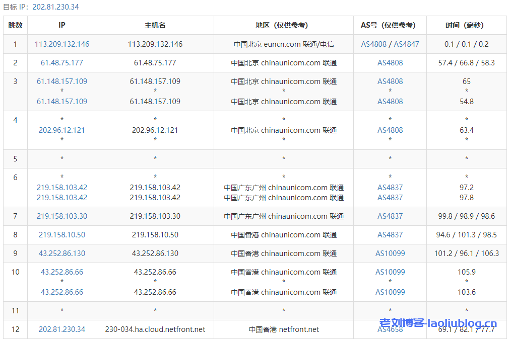 Netfront怎么样？Netfront香港VPS测评：香港原生IP，解锁港区NF奈菲、Disney+、YouTube，三网直连，100Mbps带宽跑满！