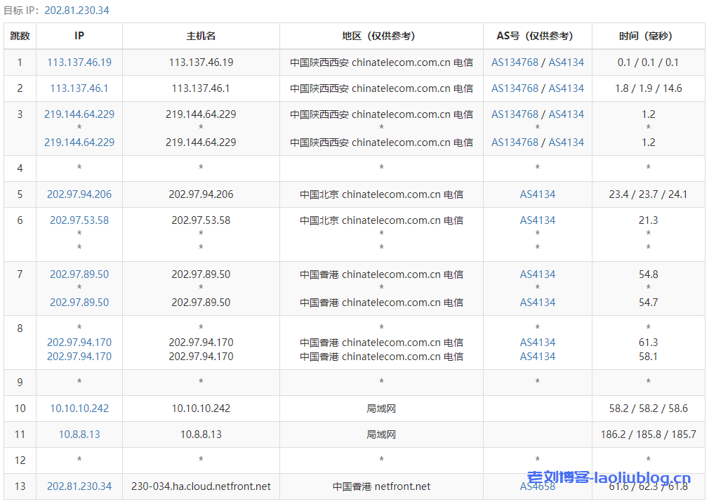 Netfront怎么样？Netfront香港VPS测评：香港原生IP，解锁港区NF奈菲、Disney+、YouTube，三网直连，100Mbps带宽跑满！