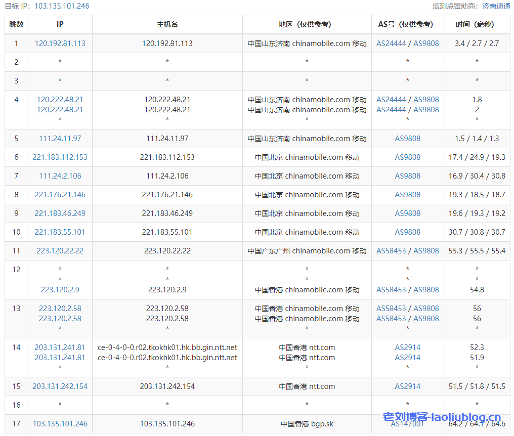 newtudou怎么样？童話鎮香港CN2 VPS测评分享：国内延迟、丢包率、性能和带宽、路由去回程、解锁流媒体和TikTok检测
