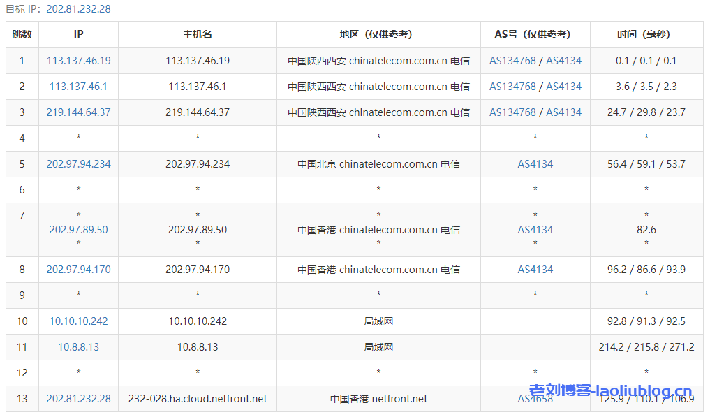 NETfront香港VPS【300Mbps VPS 流量 300GB Traffic (1C+1G+64G+1IP+300GB) (C)】测评，香港原生IP，解锁香港流媒体，三网直连，低延时62ms