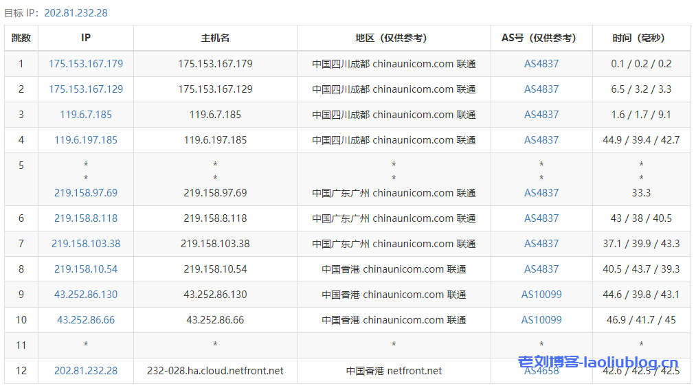 NETfront香港VPS【300Mbps VPS 流量 300GB Traffic (1C+1G+64G+1IP+300GB) (C)】测评，香港原生IP，解锁香港流媒体，三网直连，低延时62ms