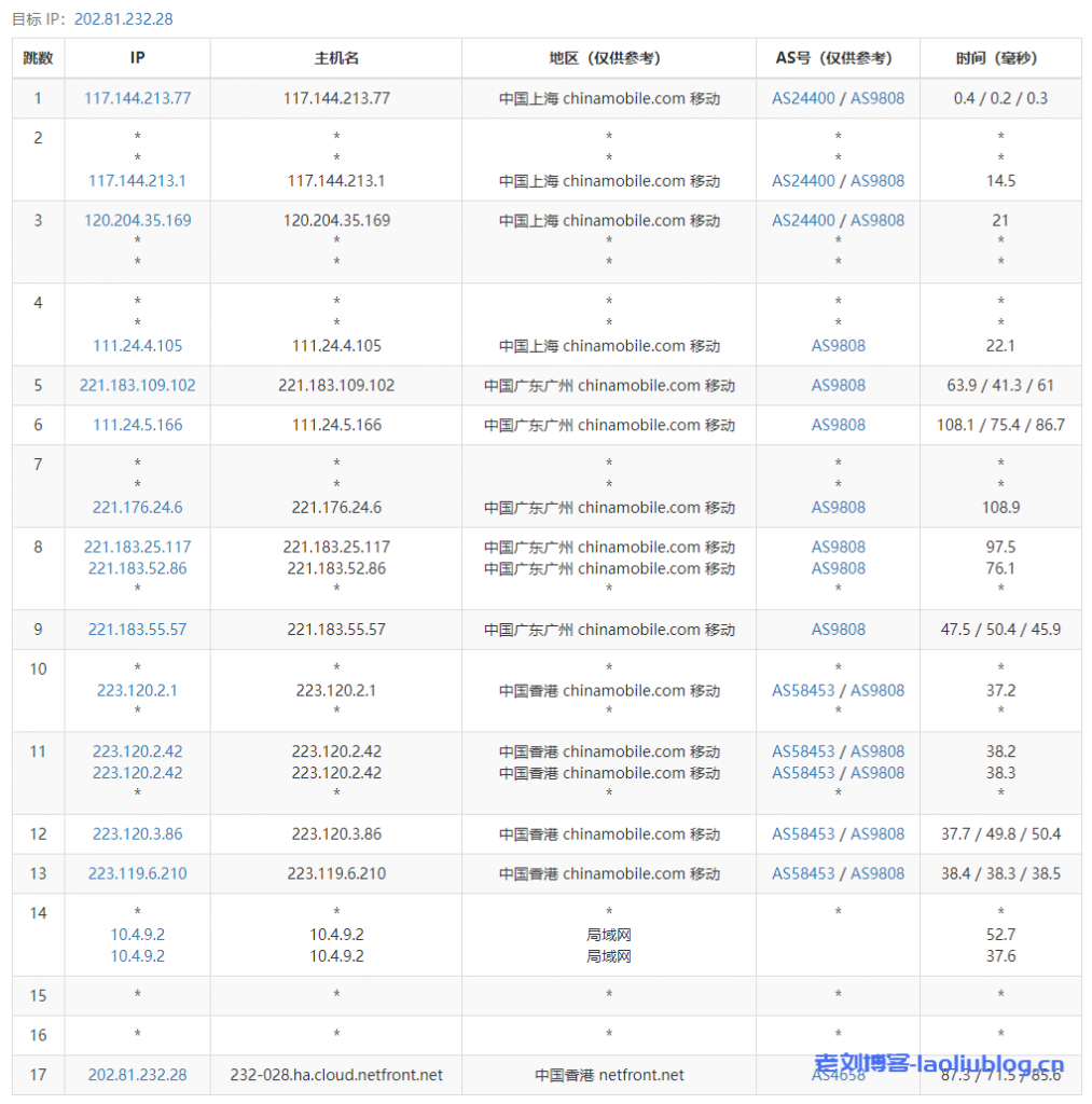 NETfront香港VPS【300Mbps VPS 流量 300GB Traffic (1C+1G+64G+1IP+300GB) (C)】测评，香港原生IP，解锁香港流媒体，三网直连，低延时62ms