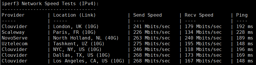 NETfront香港VPS【300Mbps VPS 流量 300GB Traffic (1C+1G+64G+1IP+300GB) (C)】测评，香港原生IP，解锁香港流媒体，三网直连，低延时62ms