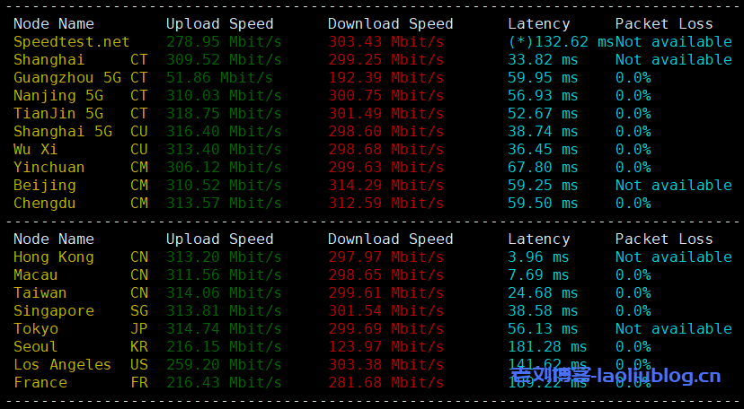 NETfront香港VPS【300Mbps VPS 流量 300GB Traffic (1C+1G+64G+1IP+300GB) (C)】测评，香港原生IP，解锁香港流媒体，三网直连，低延时62ms