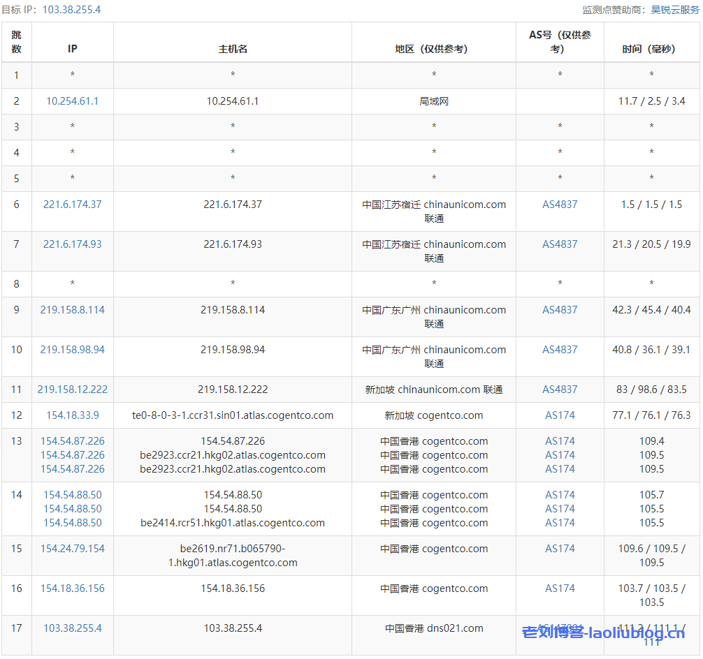 童话镇怎么样？年付57.38元的newtudou香港国际线路VPS简单测评分享