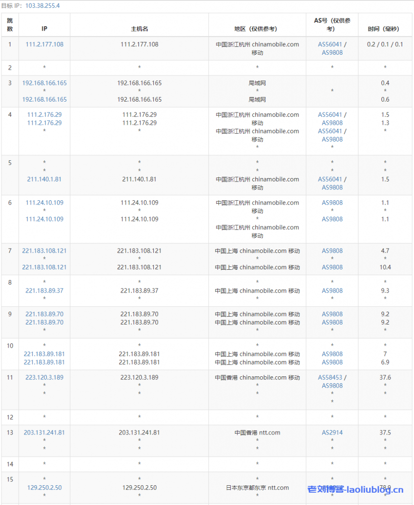 童话镇怎么样？年付57.38元的newtudou香港国际线路VPS简单测评分享