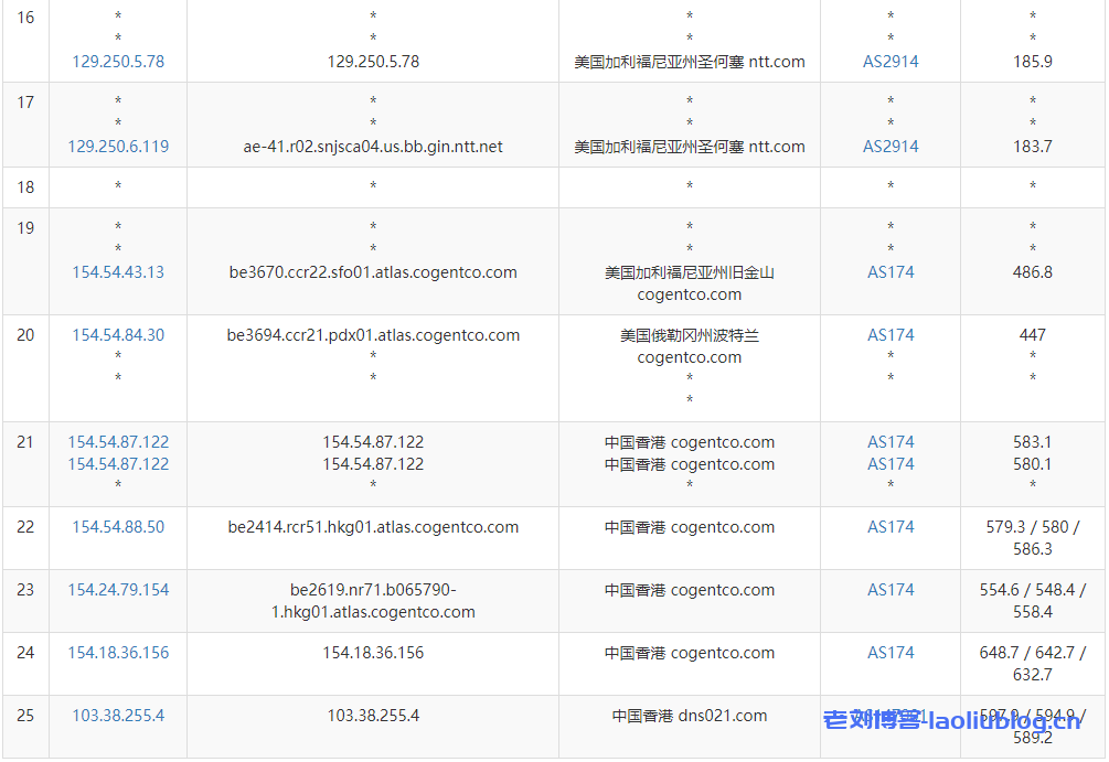 童话镇怎么样？年付57.38元的newtudou香港国际线路VPS简单测评分享