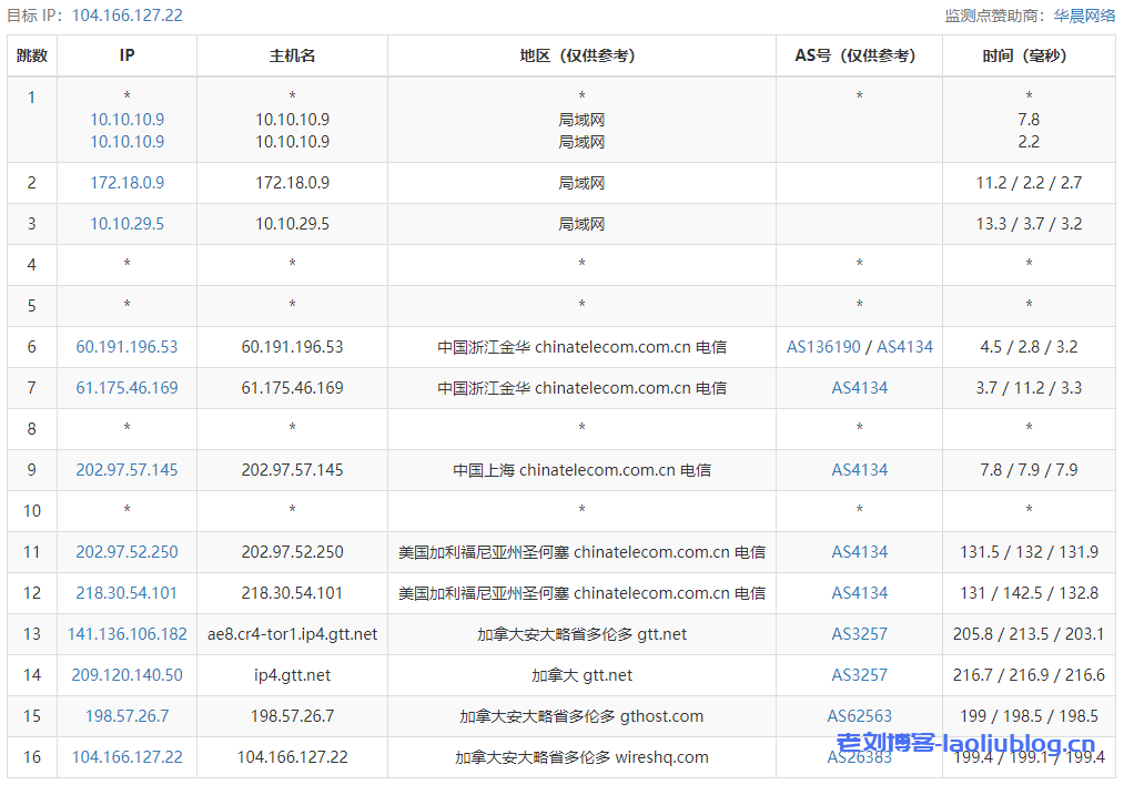 主机测评：JustHost怎么样？JustHost加拿大多伦多VPS简单测评分享