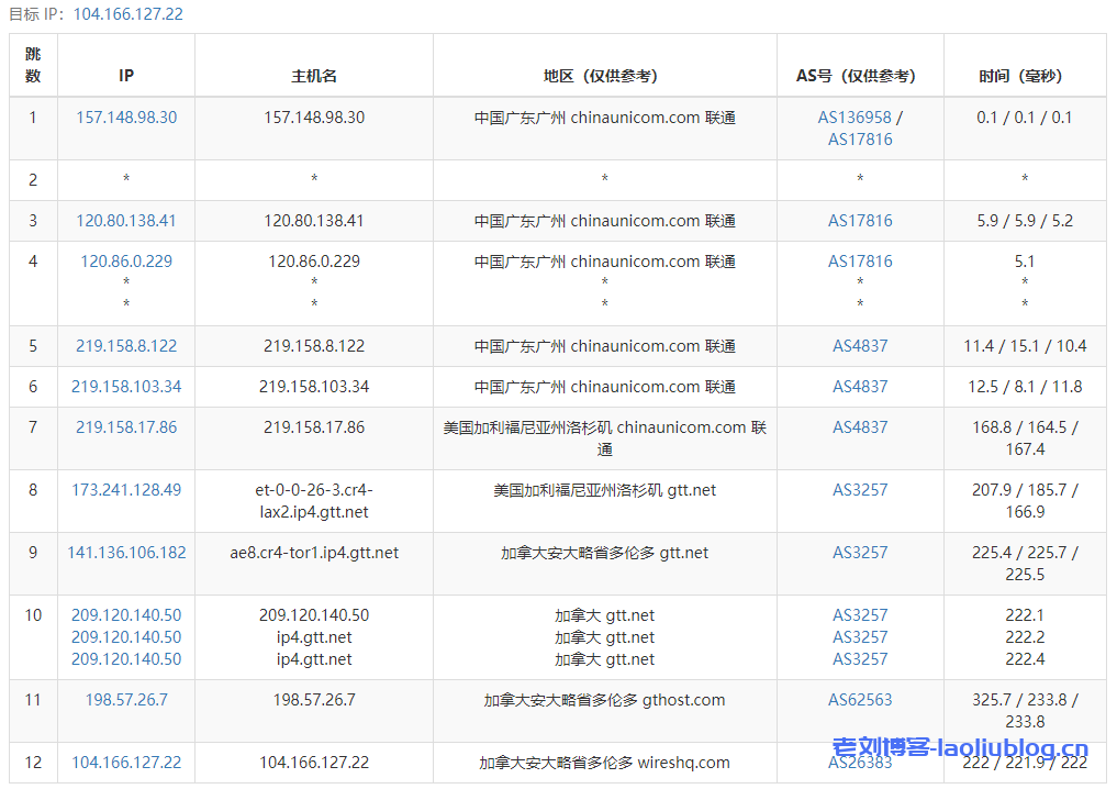 主机测评：JustHost怎么样？JustHost加拿大多伦多VPS简单测评分享