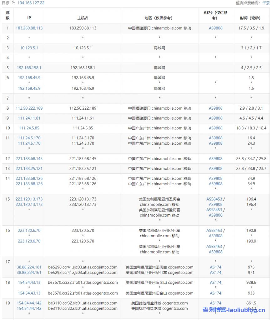 主机测评：JustHost怎么样？JustHost加拿大多伦多VPS简单测评分享