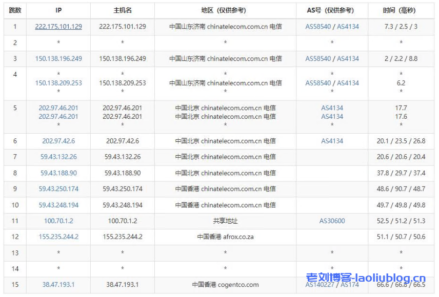 华纳云：香港CN2站群服务器上线，支持1C/2C/4C不同C段可选，多达253个独立IP，SEO优化推广首选！（含测评）